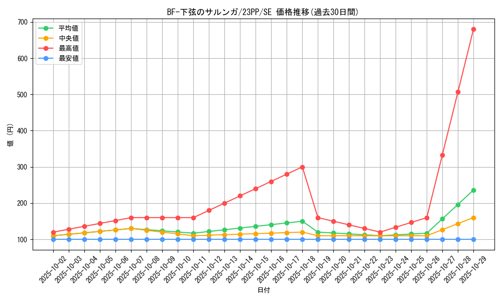 card_1513_series_3109_rarity_5_graph