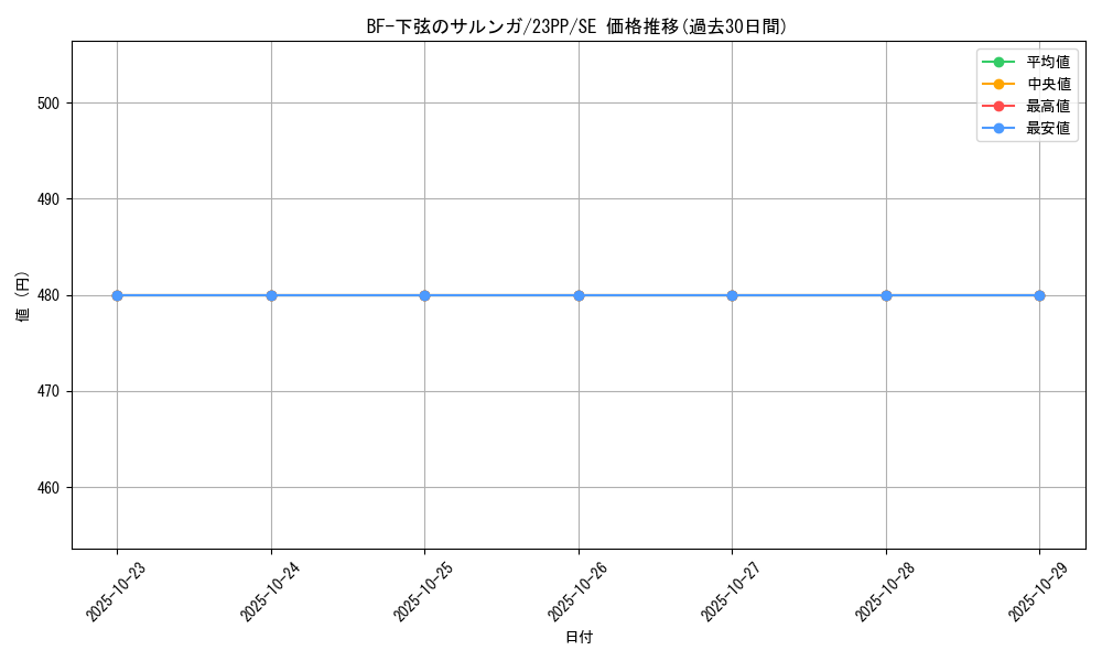 card_1513_series_3109_rarity_604_graph