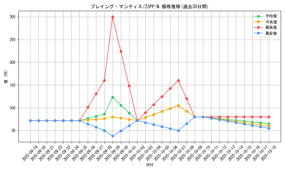 card_1515_series_3109_rarity_1_graph