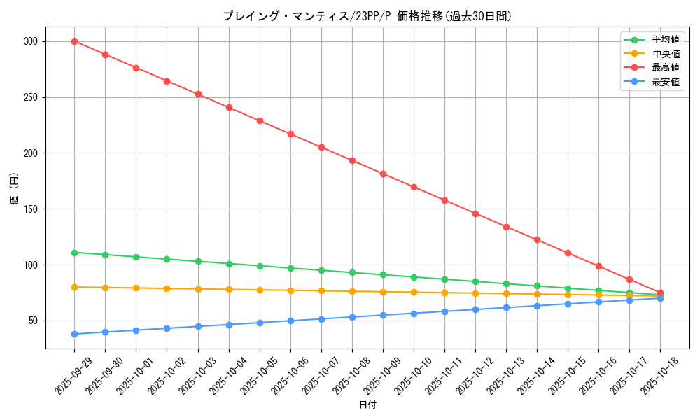 card_1515_series_3109_rarity_2_graph