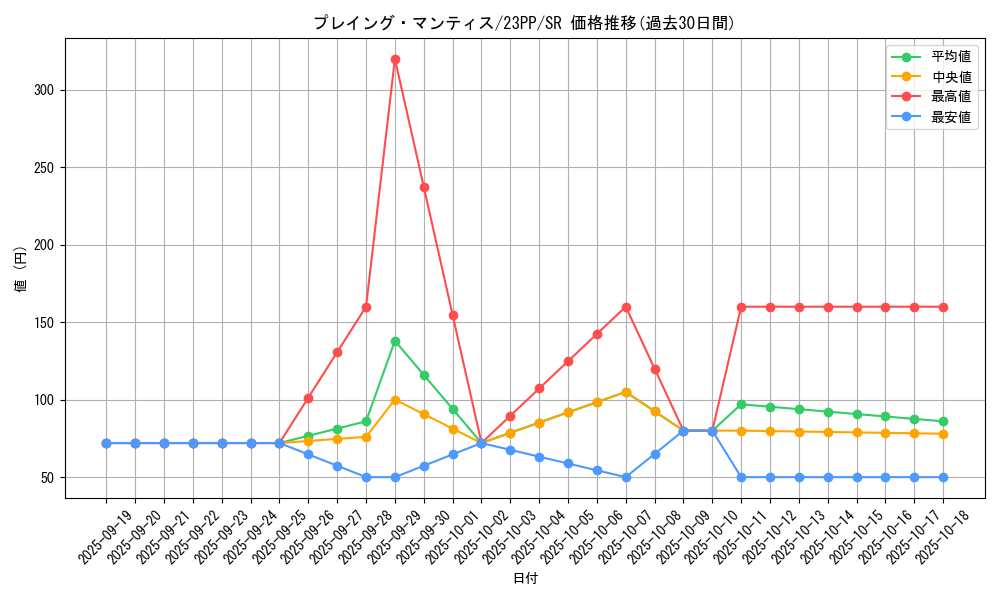 card_1515_series_3109_rarity_3_graph