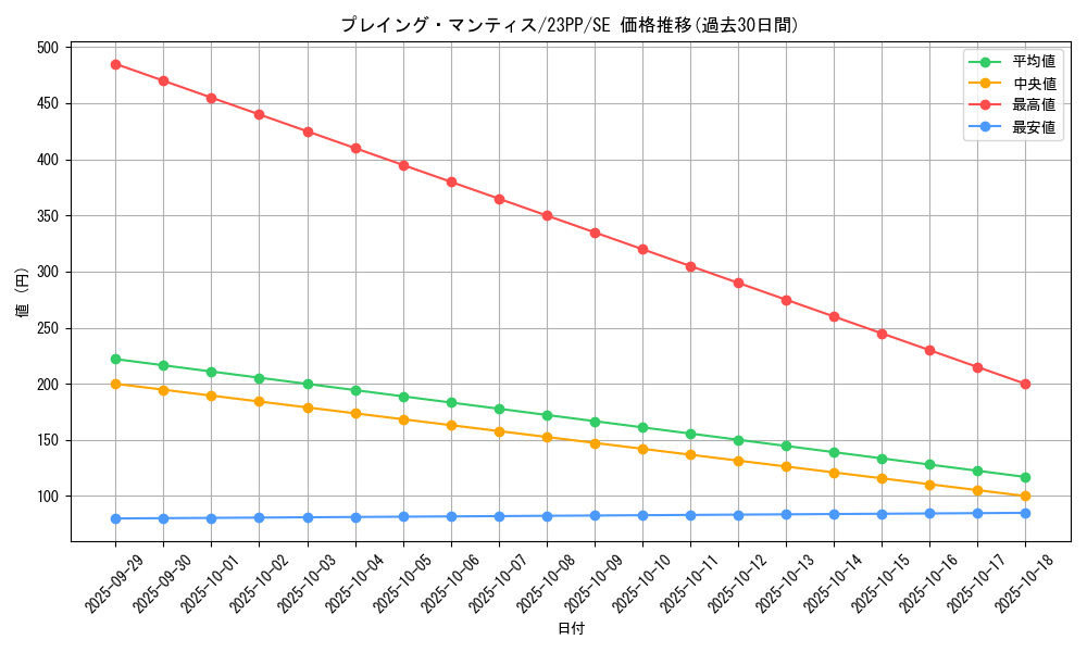 card_1515_series_3109_rarity_5_graph