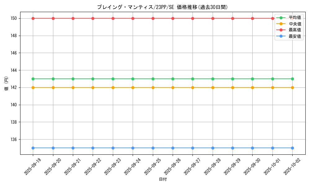 card_1515_series_3109_rarity_604_graph