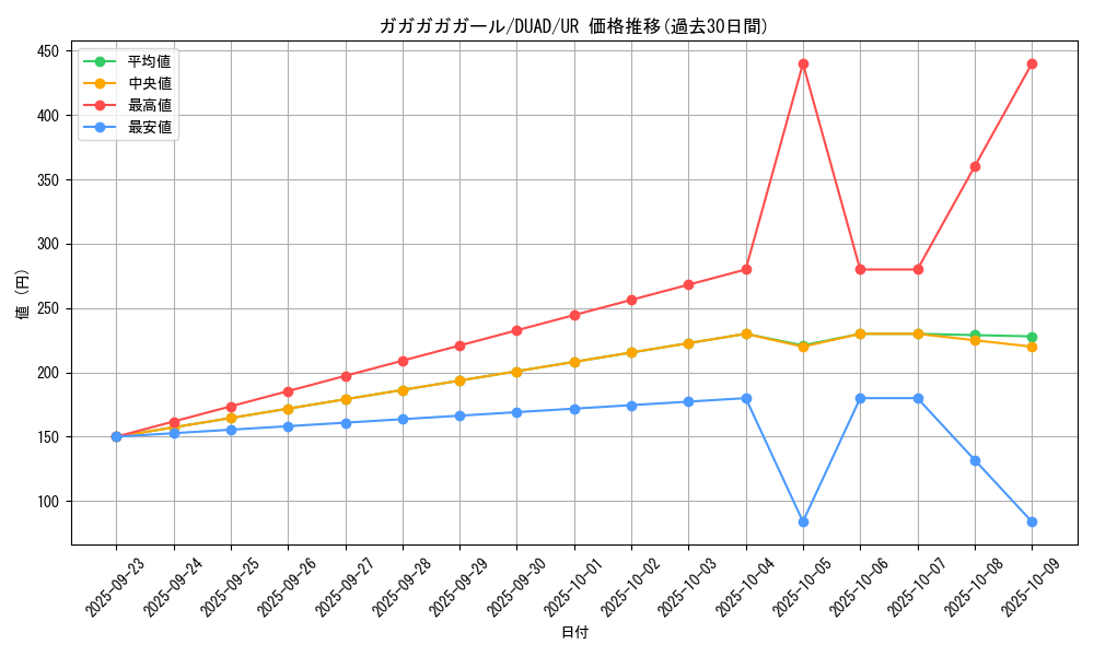 card_151_series_208_rarity_7_graph