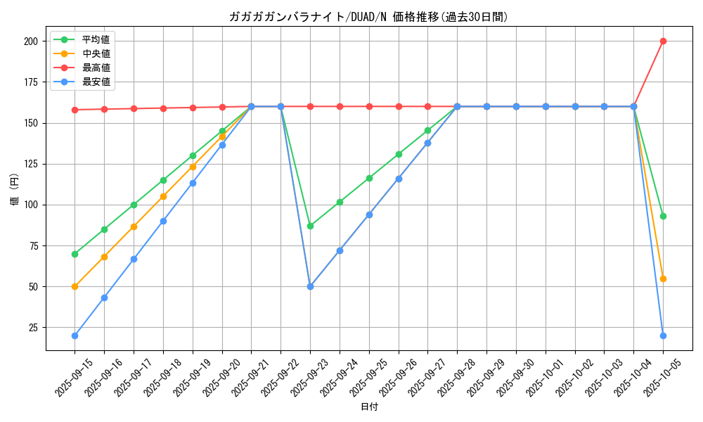 card_152_series_208_rarity_1_graph