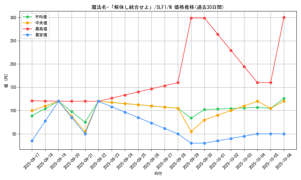 card_1531_series_3238_rarity_1_graph