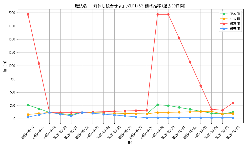 card_1531_series_3238_rarity_3_graph