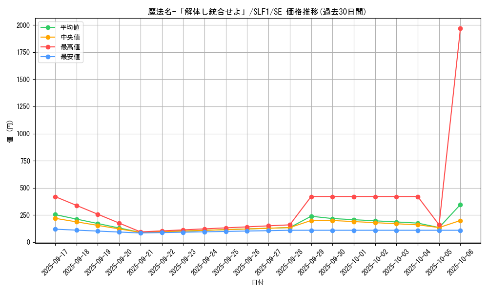 card_1531_series_3238_rarity_5_graph