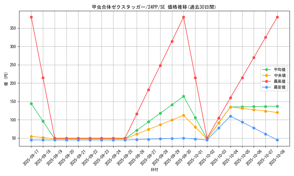card_1534_series_1780_rarity_5_graph