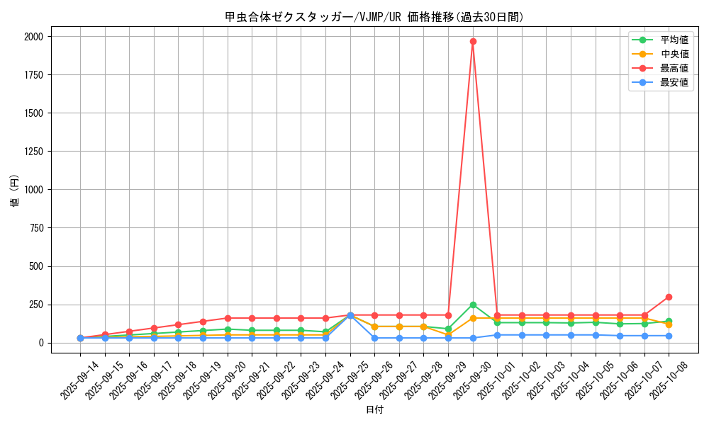 card_1534_series_3256_rarity_7_graph