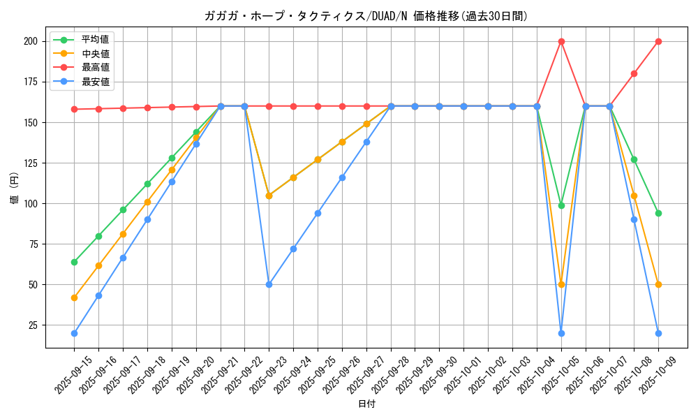card_153_series_208_rarity_1_graph