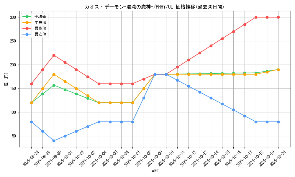 card_1540_series_3257_rarity_77_graph