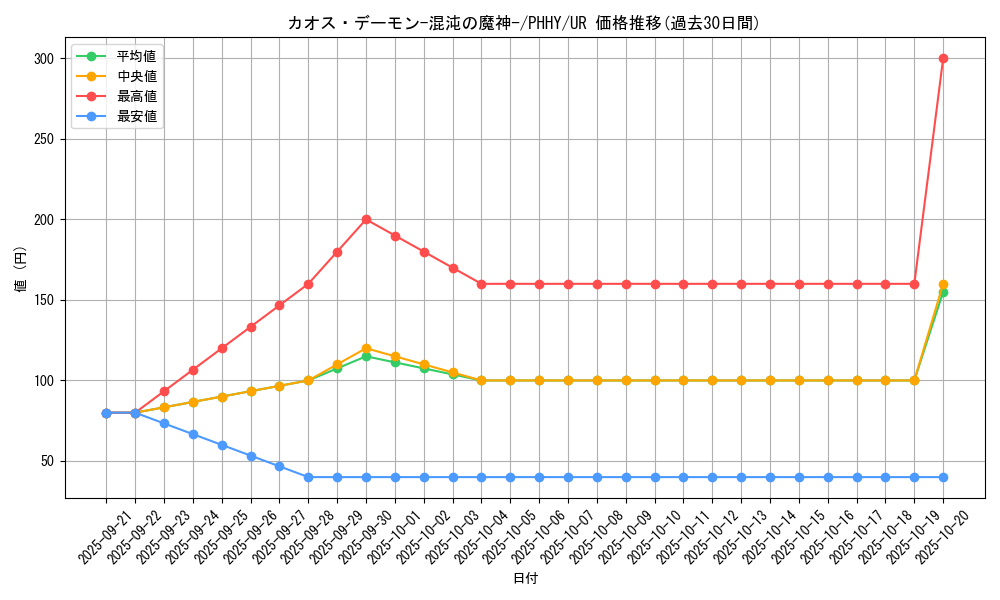 card_1540_series_3257_rarity_7_graph