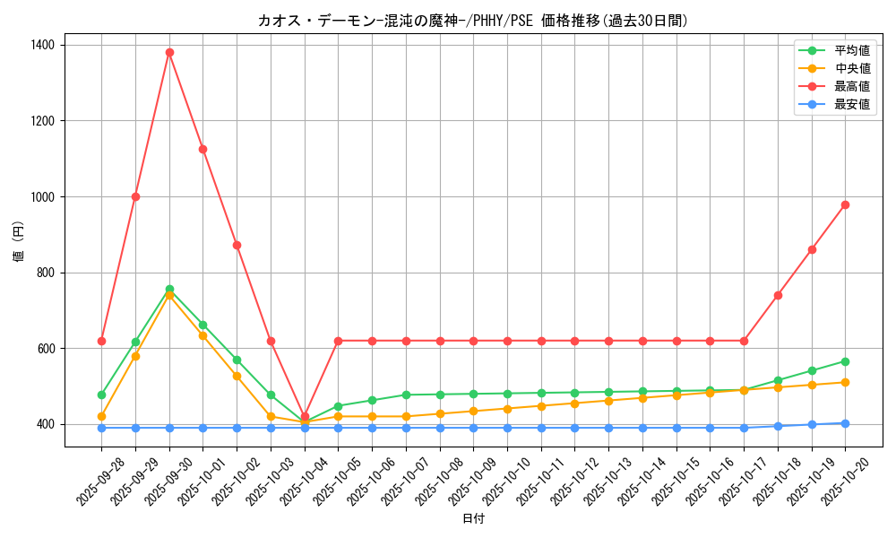 card_1540_series_3257_rarity_8_graph