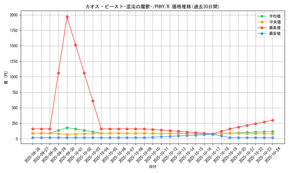 card_1542_series_3257_rarity_62_graph