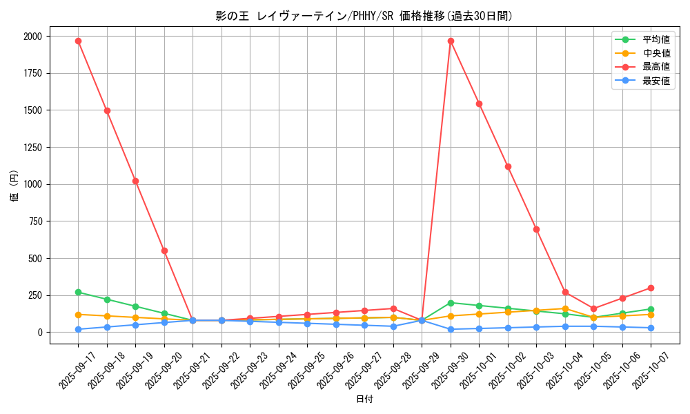 card_1546_series_3257_rarity_3_graph