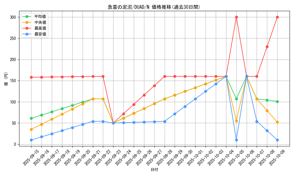 card_154_series_208_rarity_1_graph