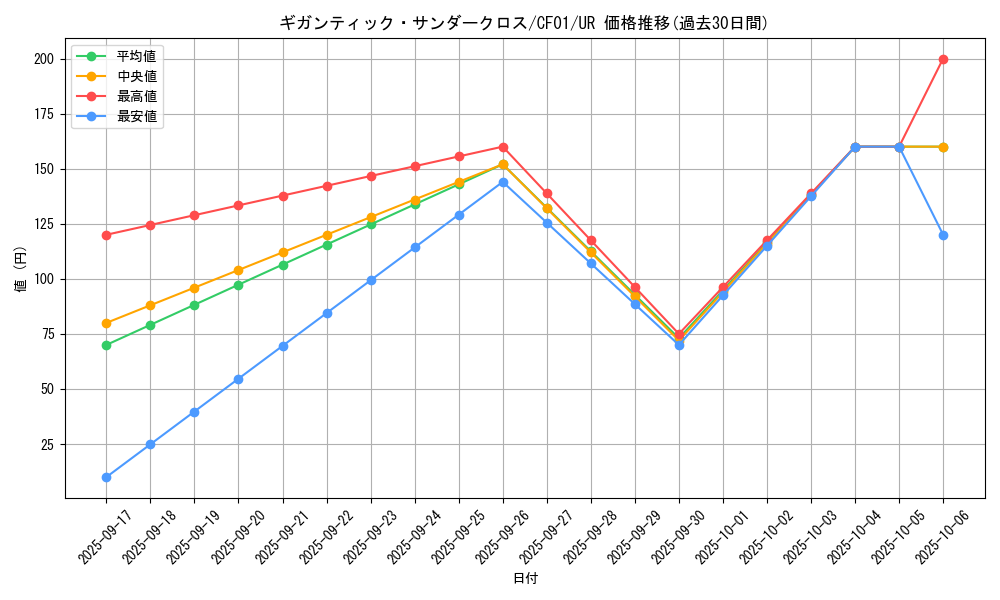 card_1550_series_1019_rarity_7_graph