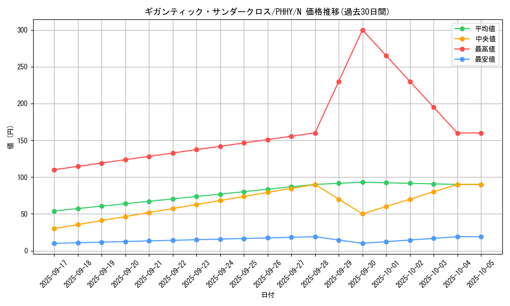 card_1550_series_3257_rarity_1_graph