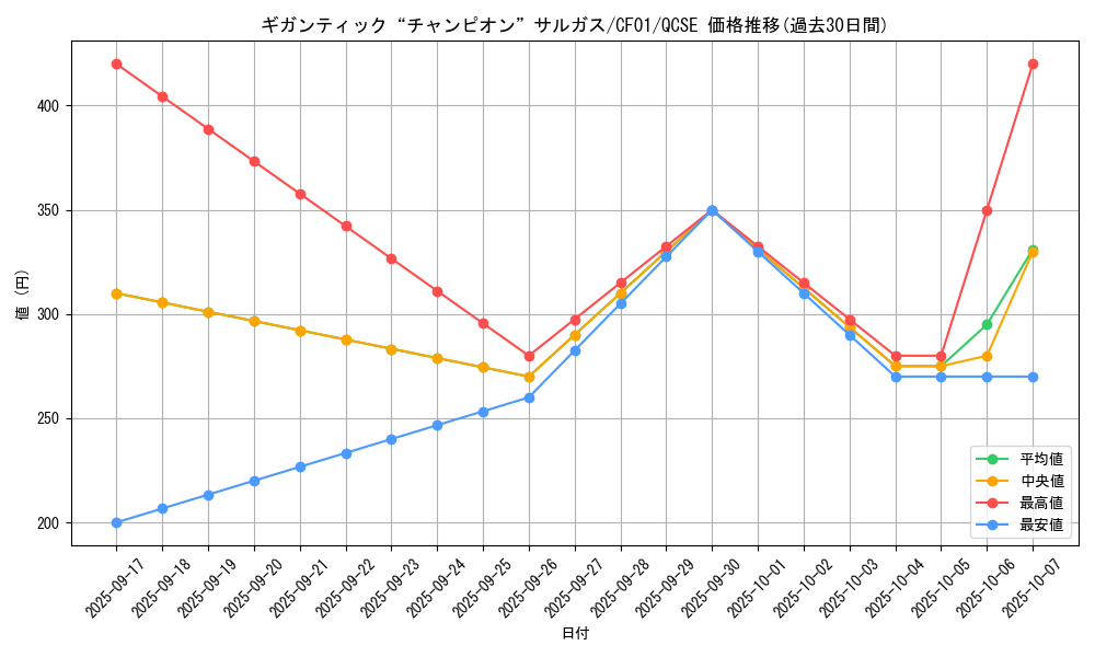 card_1551_series_1019_rarity_408_graph