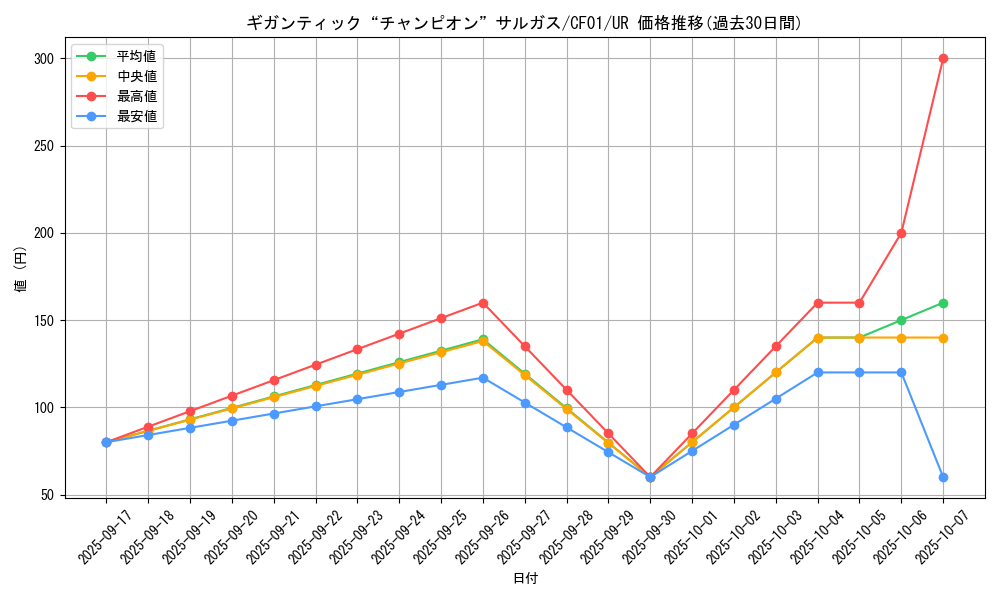card_1551_series_1019_rarity_7_graph