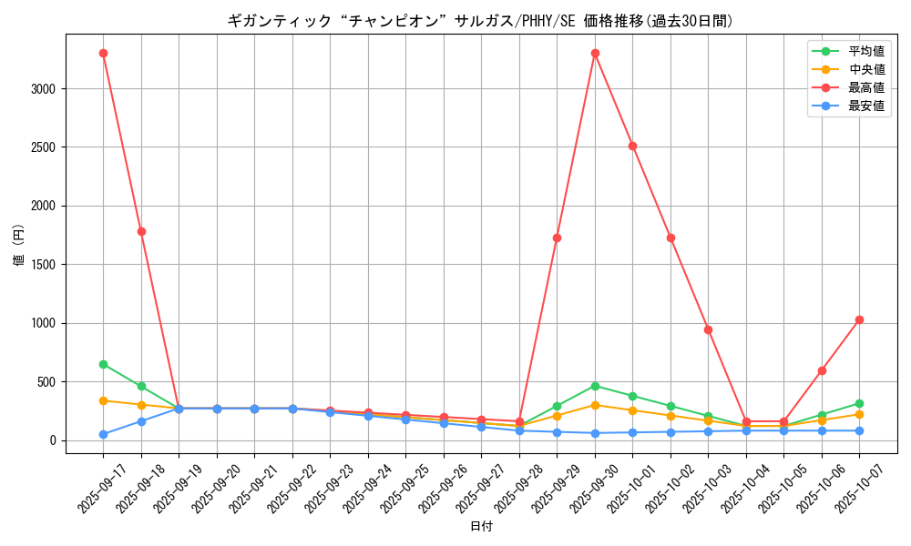 card_1551_series_3257_rarity_5_graph