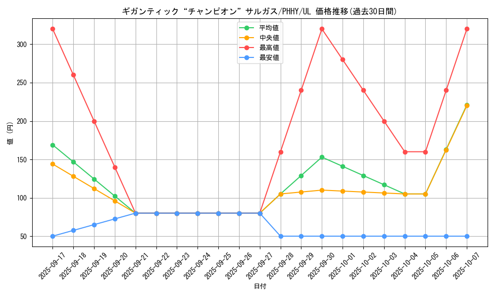 card_1551_series_3257_rarity_77_graph