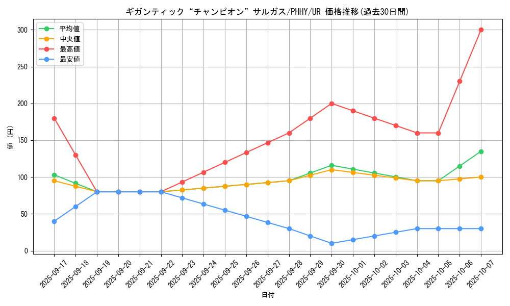 card_1551_series_3257_rarity_7_graph