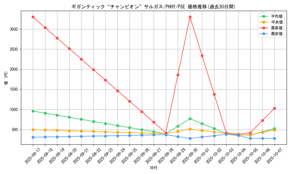 card_1551_series_3257_rarity_8_graph