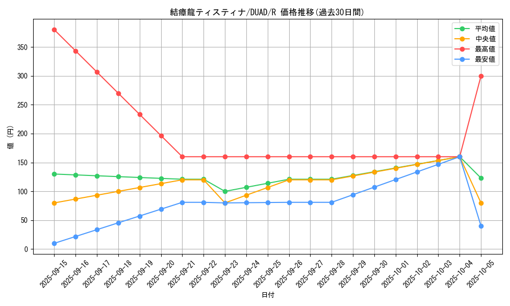 card_156_series_208_rarity_62_graph