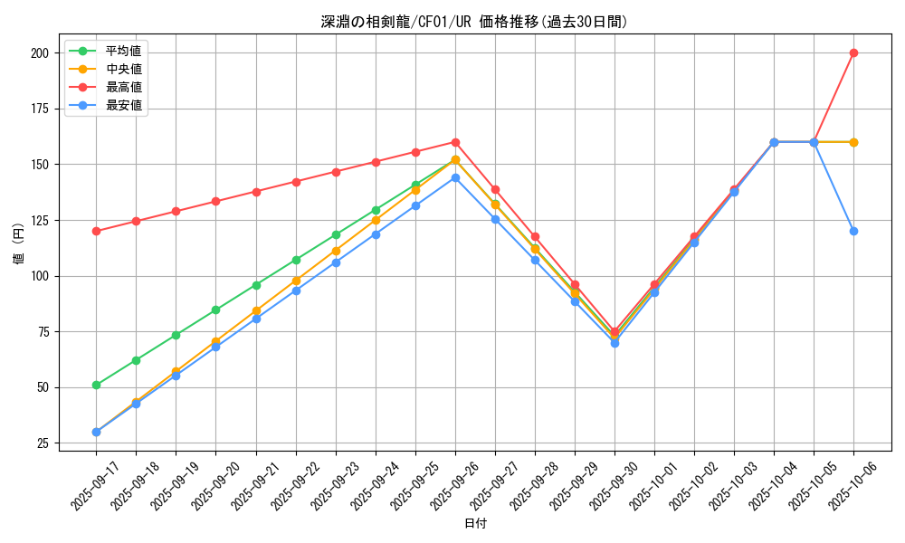 card_1571_series_1019_rarity_7_graph