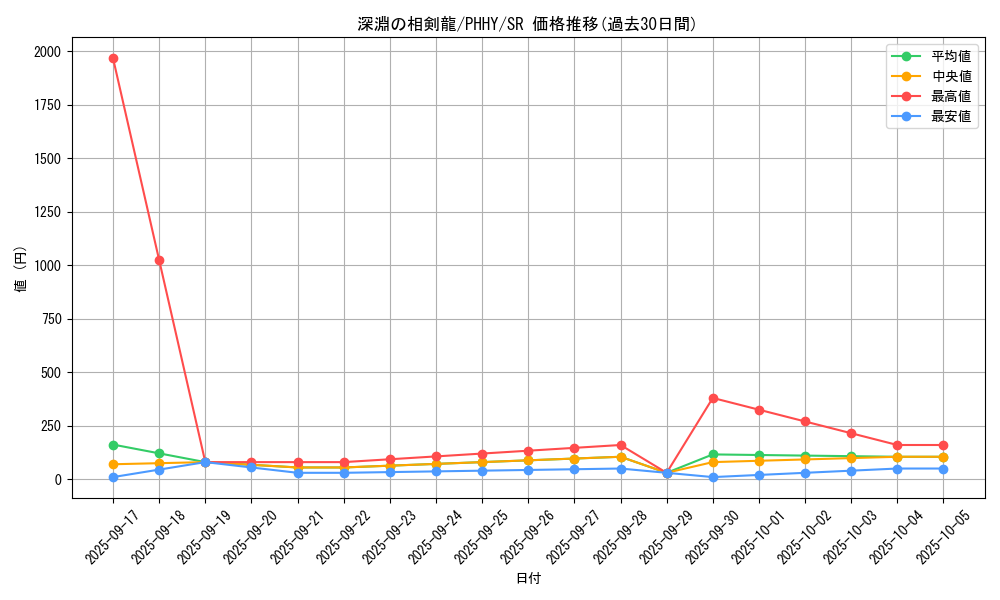 card_1571_series_3257_rarity_3_graph