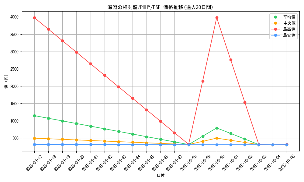 card_1571_series_3257_rarity_8_graph