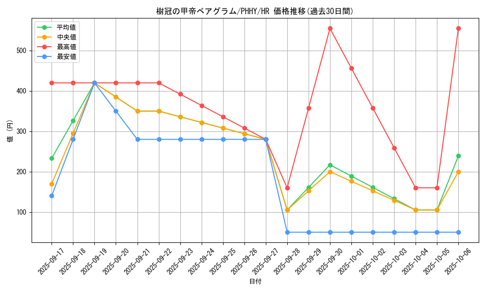 card_1577_series_3257_rarity_407_graph