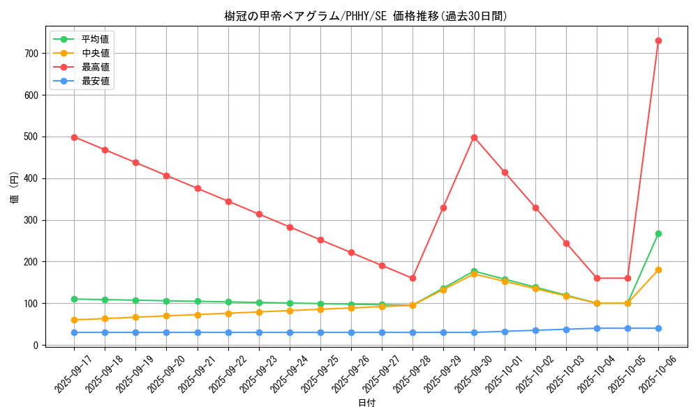card_1577_series_3257_rarity_5_graph