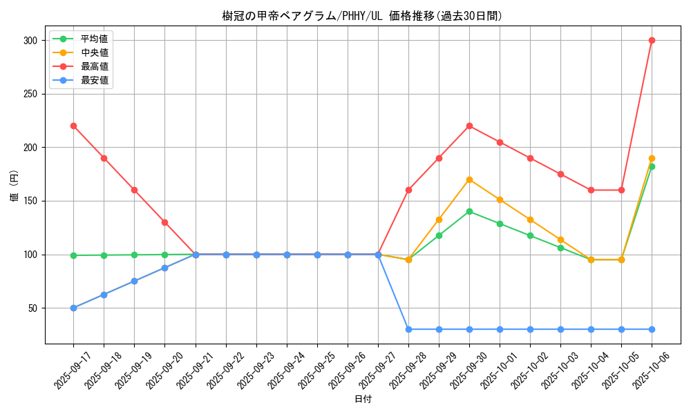 card_1577_series_3257_rarity_77_graph