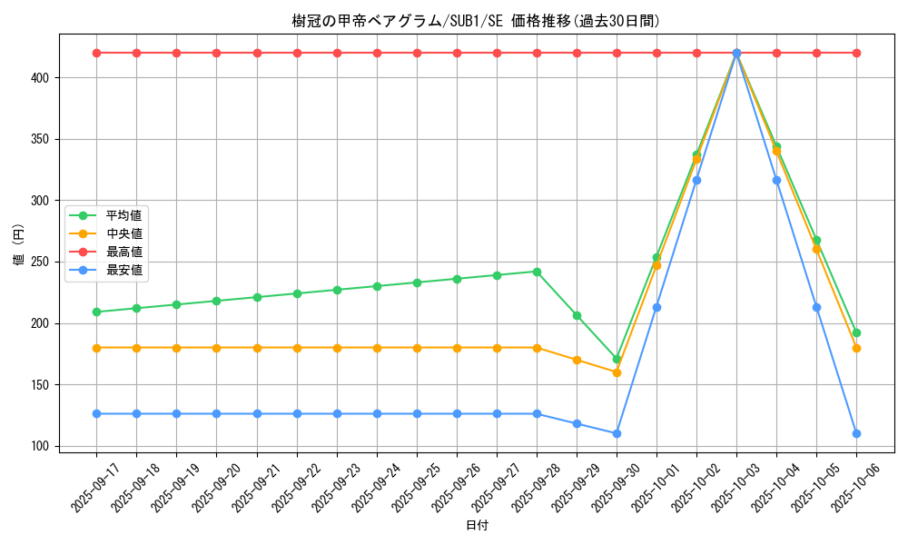 card_1577_series_3381_rarity_3381_graph