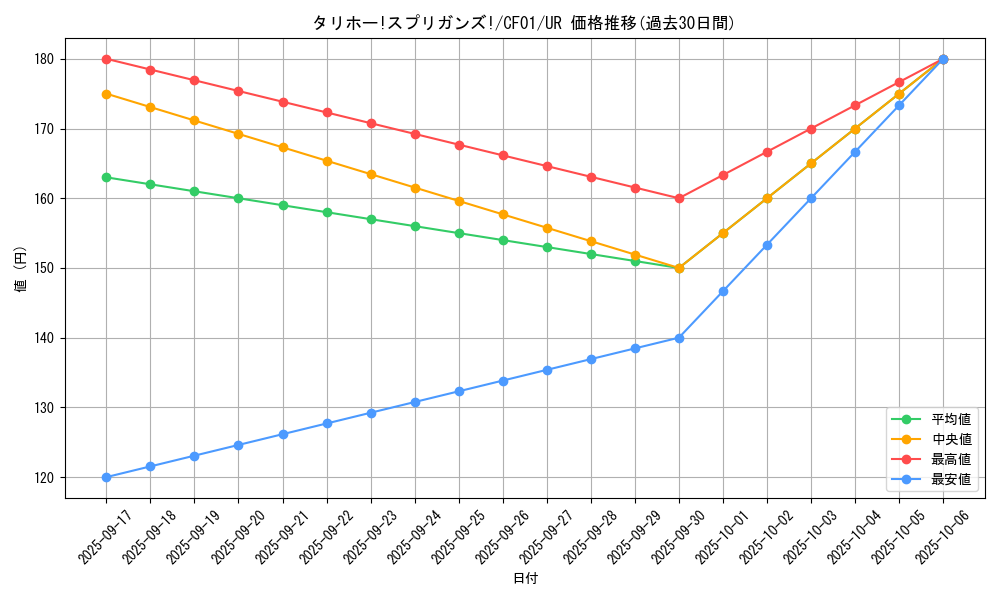 card_1582_series_1019_rarity_7_graph