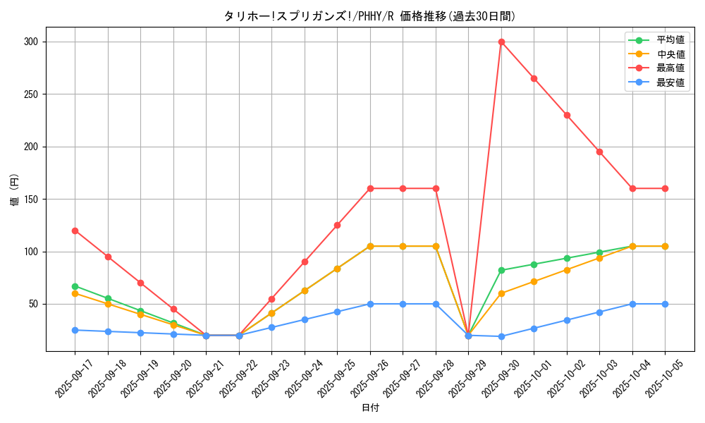 card_1582_series_3257_rarity_62_graph