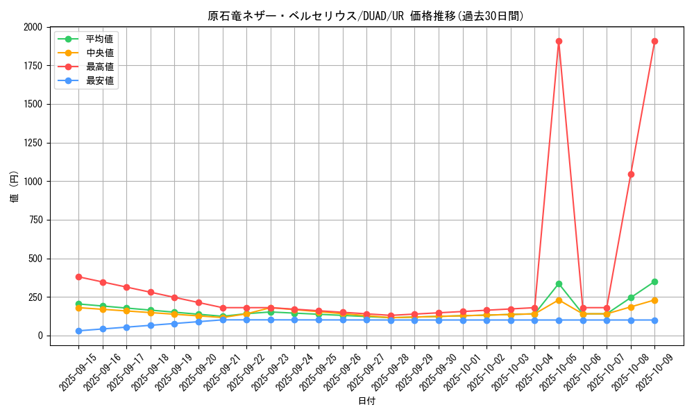 card_158_series_208_rarity_7_graph