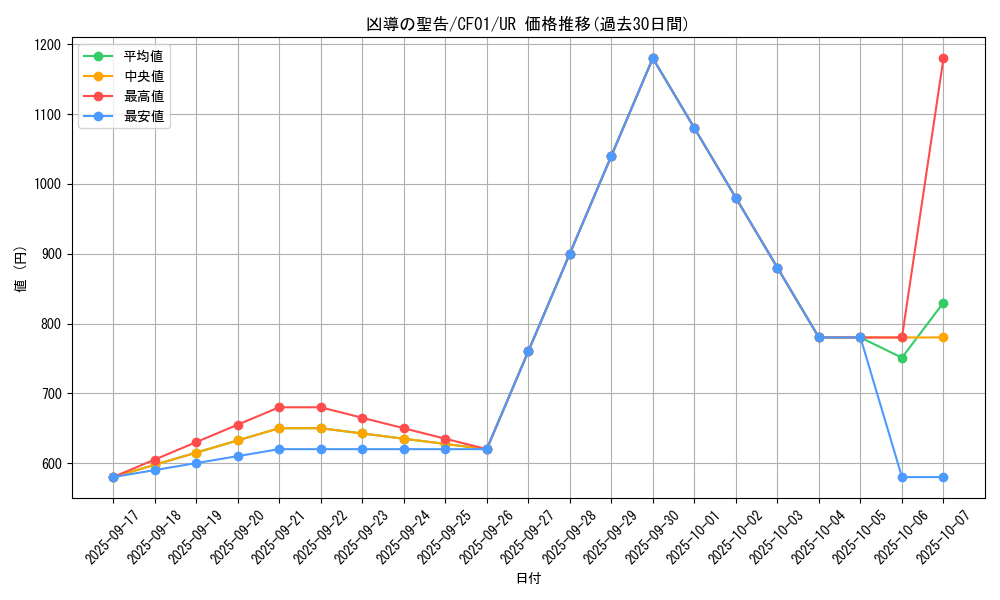 card_1592_series_1019_rarity_7_graph