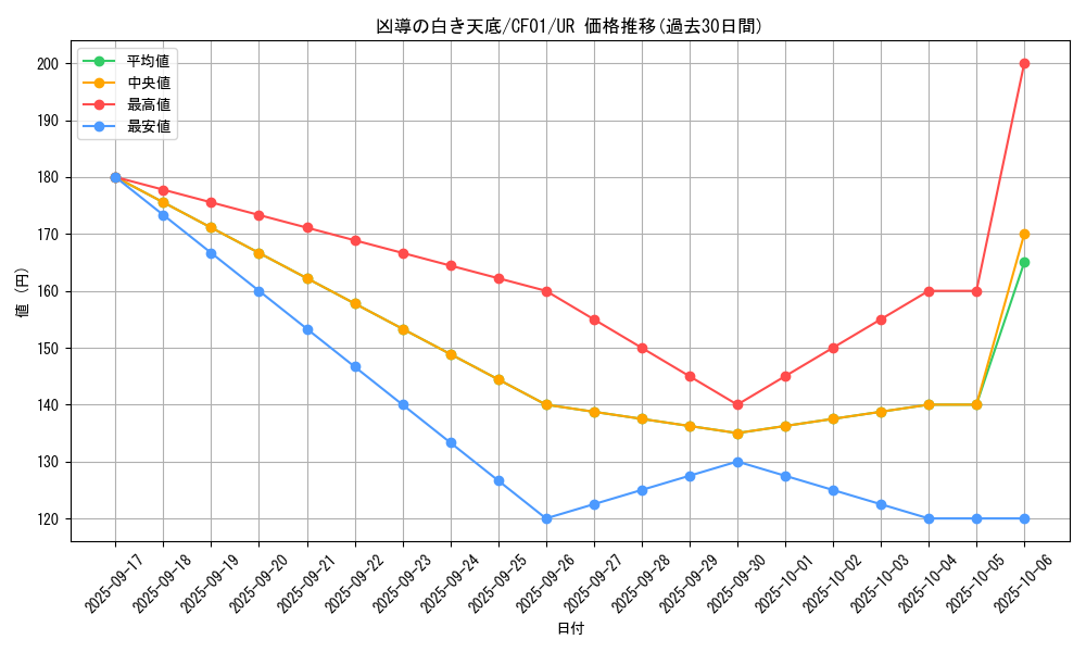 card_1593_series_1019_rarity_7_graph