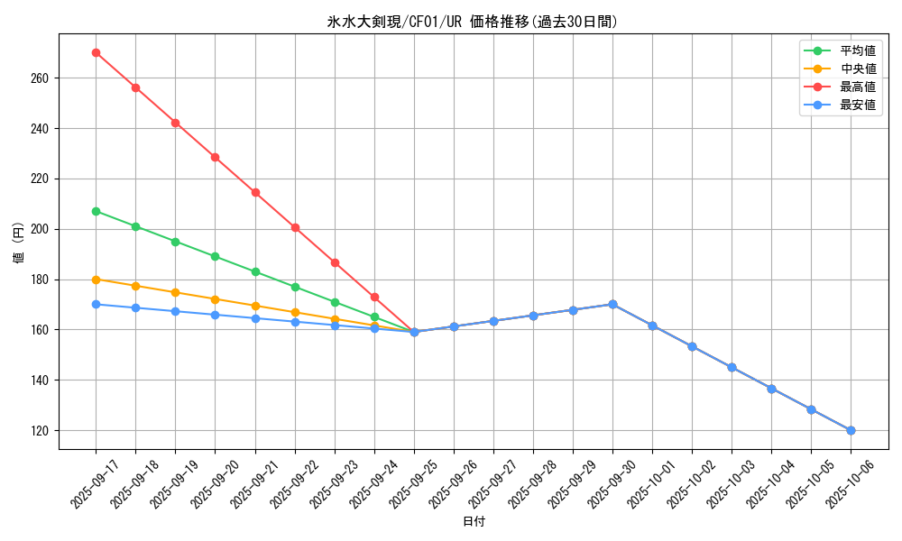 card_1596_series_1019_rarity_7_graph
