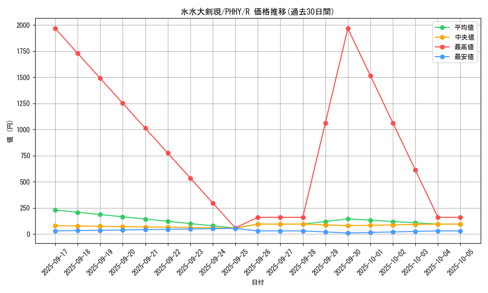 card_1596_series_3257_rarity_62_graph