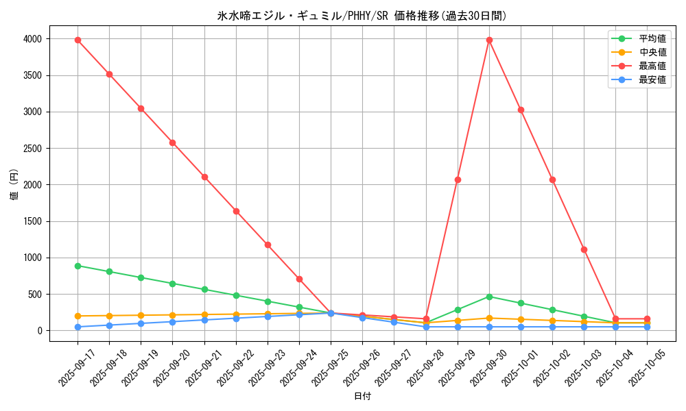 card_1597_series_3257_rarity_3_graph