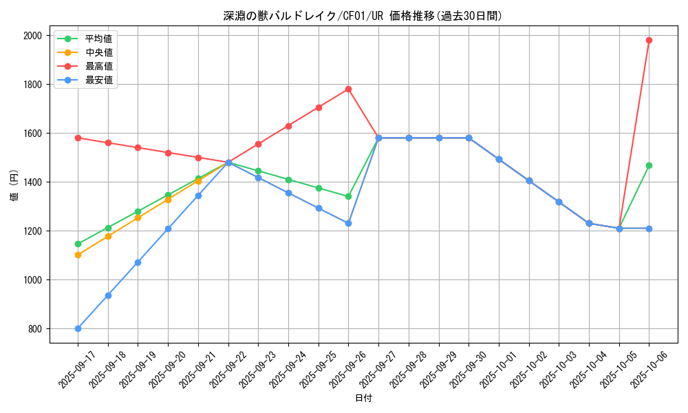 card_1599_series_1019_rarity_7_graph
