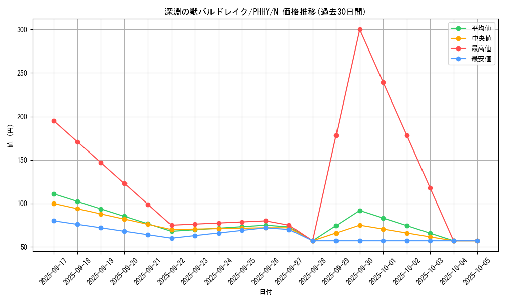 card_1599_series_3257_rarity_1_graph