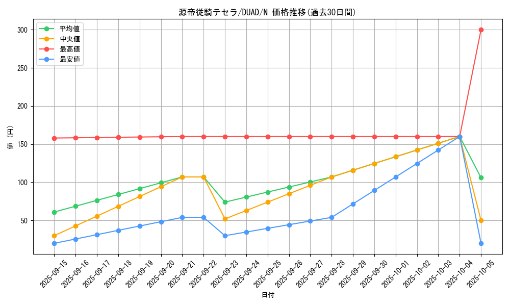 card_159_series_208_rarity_1_graph