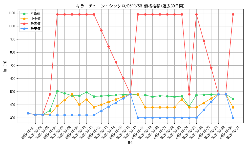 card_15_series_1_rarity_3_graph