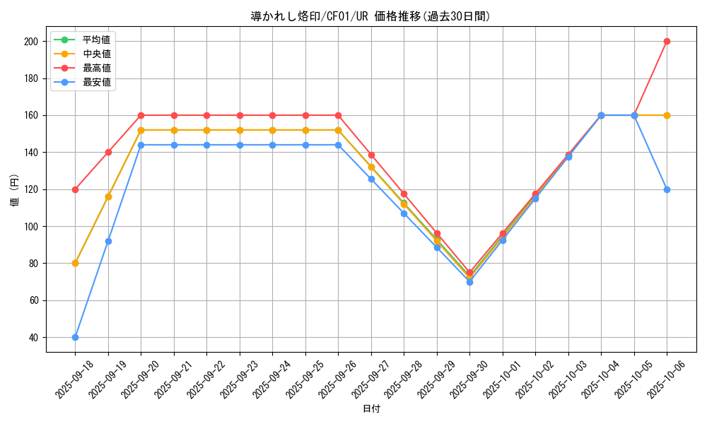 card_1607_series_1019_rarity_7_graph